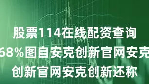 股票114在线配资查询展开剩余68%图自安克创新官网安克创新还称